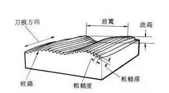 機械加工基本常識，不懂你就OUT了！